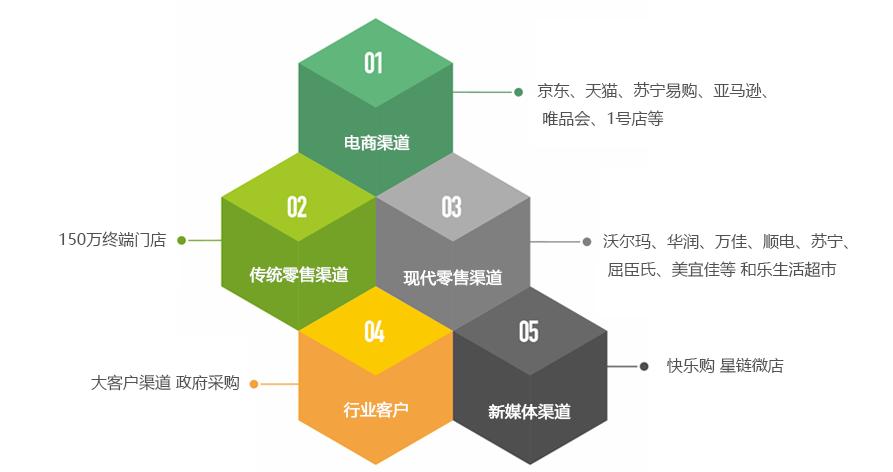 b2b供應鏈采購管理系統方案服務優勢何在