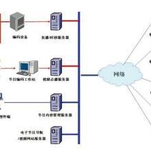 信息發布系統價格,信息發布系統批發價格