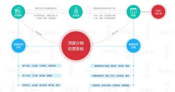 B2B網站解決方案