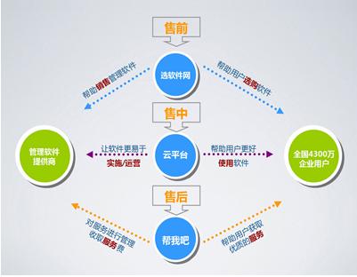企業信息化如何發展的?_企業信息化系統設計