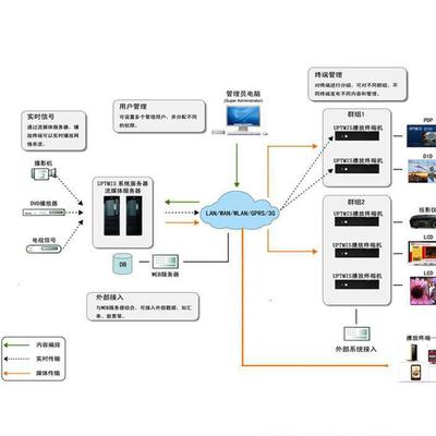 河南卓達觸控 Windows2000、Windows XP、WIN7多媒體信息發布系統 網絡版廣告機可定制圖片_高清圖_細節圖