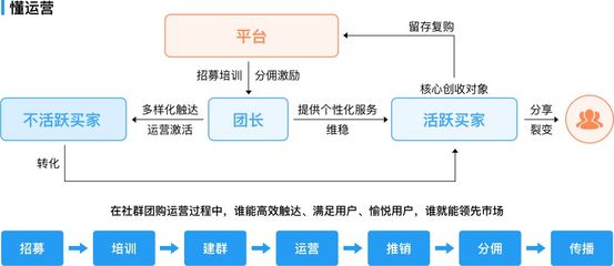 Javashop B2B2C 系統之社區團購商城