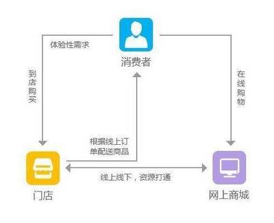 B2B快消品電商系統解決方案,為傳統企業“破局”
