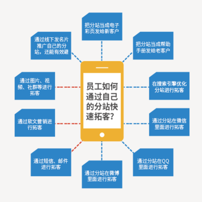 郴州app系統開發