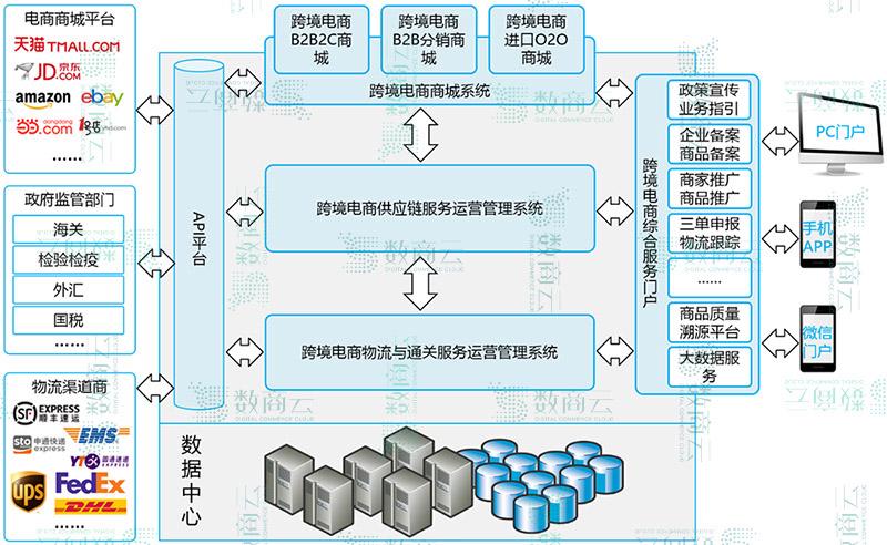 b2b跨境電子商務平臺綜合服務解決方案