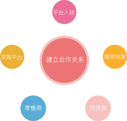 b2b商城系統