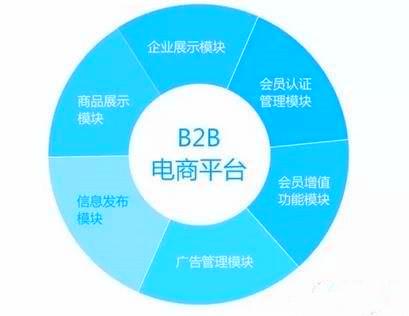 b2b網站圖片