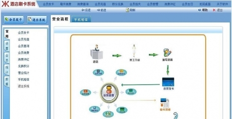 長沙酒店會員刷卡系統 酒店充值軟件