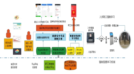 互聯網+企業安全生產教育培訓系統
