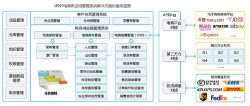 一文教會(huì)你,如何選擇跨境電商ERP系統(tǒng),記得點(diǎn)贊加收藏