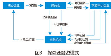 化塑匯聯(lián)手金融機(jī)構(gòu),共建供應(yīng)鏈金融模式