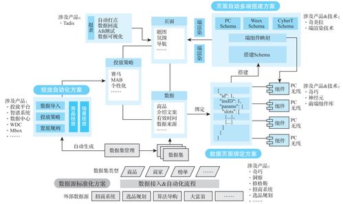 阿里巴巴B2B在電商結構化信息挖掘和場景應用