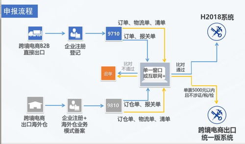 跨境電商B2B出口那點事Q A