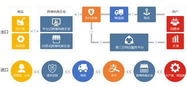 B2B跨境電商系統開發方案,解決行業最最最痛點