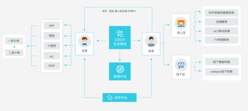 遠豐案例丨為其搭建B2B商城,推進業務數字化