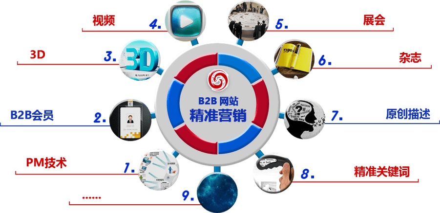 b2b網(wǎng)站|b2b平臺(tái)|b2b電子商務(wù)平臺(tái)|b2b電子商務(wù)網(wǎng)站|-乾元坤和官網(wǎng)