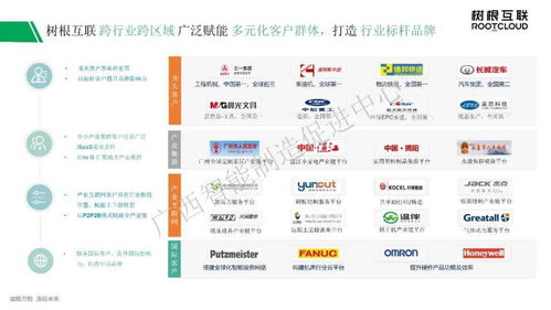 中國電信 樹根互聯(lián) PTC公司 5G 工業(yè)互聯(lián)網(wǎng) 如何助力企業(yè)轉(zhuǎn)型升級