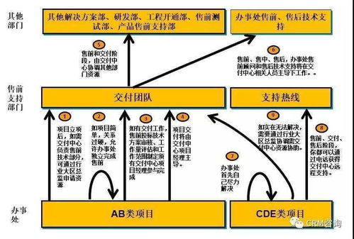 楊峻 數(shù)字化時代的B2B銷售 三 銷售支撐體系管理MCI方法