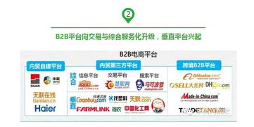 2016中國b2b電子商務(wù)產(chǎn)業(yè)生態(tài)圖譜 垂直平臺興起