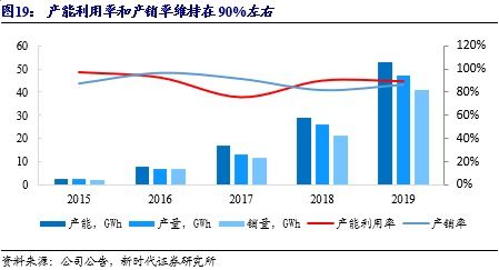 寧德時代 立足寧德布局全球,鋰電引領電動時代