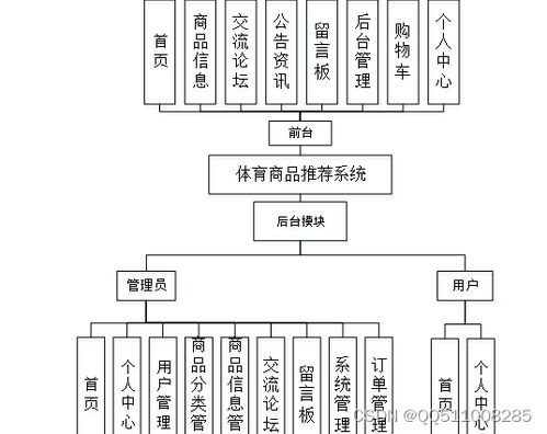 基于python vue協同過濾算法的體育商品推薦系統flask django nodejs php