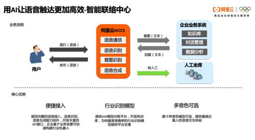 一文讀懂阿里云通信的產品體系 技術架構與智能化應用場景實踐