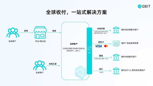 快速 安全 透明 探秘qbit趣比匯的全球支付體驗