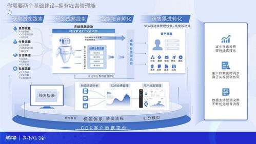 b2b 市場部的數據戰