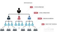 uas系統供應鏈管理軟件