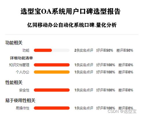 億同移動辦公自動化系統咋樣