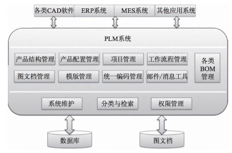智能工廠信息化系統的組成架構及其功能目標
