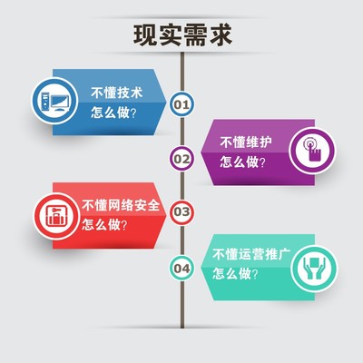 一元奪寶系統(tǒng)開(kāi)發(fā)定制互聯(lián)網(wǎng)選擇平臺(tái)圖片_高清圖_細(xì)節(jié)圖