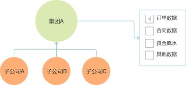 b2b平臺(tái)丨用戶賬號(hào)體系建設(shè)考慮的幾點(diǎn)問(wèn)題