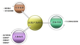 產(chǎn)品設(shè)計(jì)中人物角色的重要性