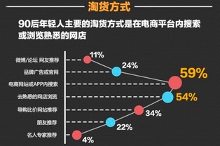 研究 不用數(shù)據(jù)讀懂90后,還怎么和90后做生意