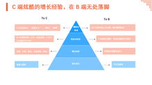 數據驅動 b2b 增長 增長手段之 輕 vs 產品價值之 重