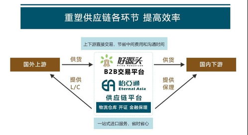 好源頭聯手怡亞通 供應鏈 食品原料進口居然這么簡單方便