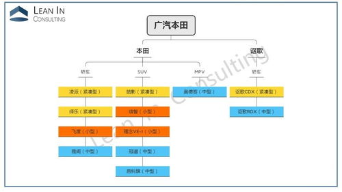 一文看懂10大主流合資車企產品體系架構
