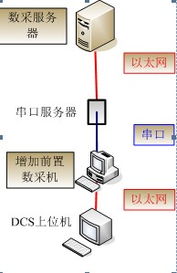 工控自動化技術文摘 紫金橋實時數據庫系統構建制藥廠mes系統綜合生產數據平臺