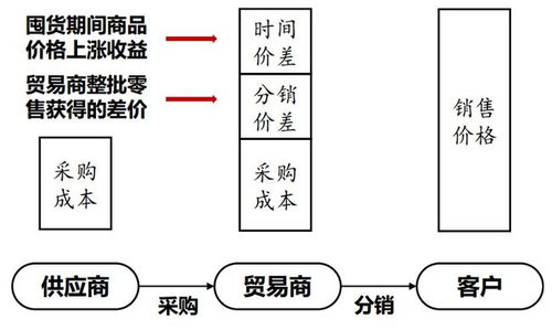 二級市場產業互聯網b2b梳理 大宗商品篇