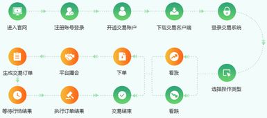 互融云 大宗商品交易所系統 助力大宗商品交易行業完善發展