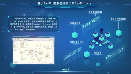 初入sysml之模塊定義圖