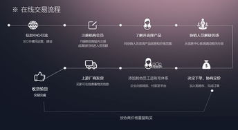 麻省理工海歸教授設計的采美網,如何解決美業b2b交易效率痛點