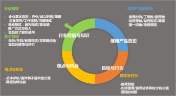 b2b產品銷售不理想,這8點你做到了嗎
