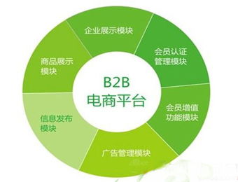 b2b商城系統四步輕松優化