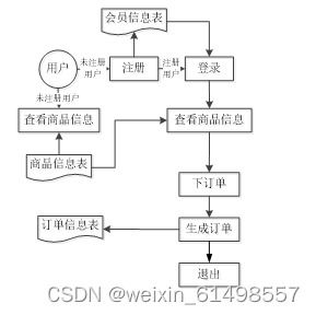 spring boot網上商品定制系統 畢業設計 附源碼180915