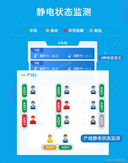 smt車間esd防靜電系統的重要性分享