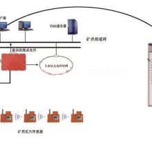  連云港泰瑞礦用器材設備廠山西辦 主營 綜采支架在線監測系統