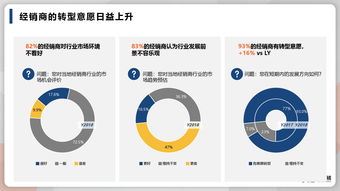 新經銷 2018 2019快消b2b行業趨勢報告 
