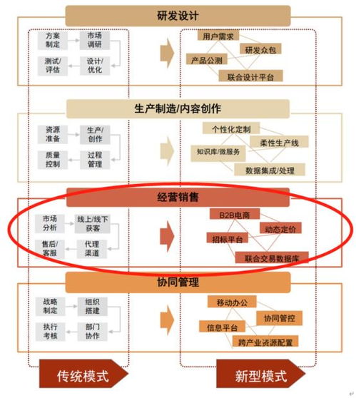 互聯網系列,工業品b2b產業鏈筆記 國聯股份 匯通達 上海鋼聯